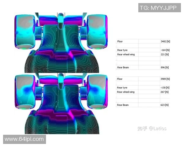 F1赛车空气动力学技术革新对赛场表现的深远影响与未来发展趋势 F1赛车空气动力学技术革新对赛场表现的深远影响与未来发展趋势
